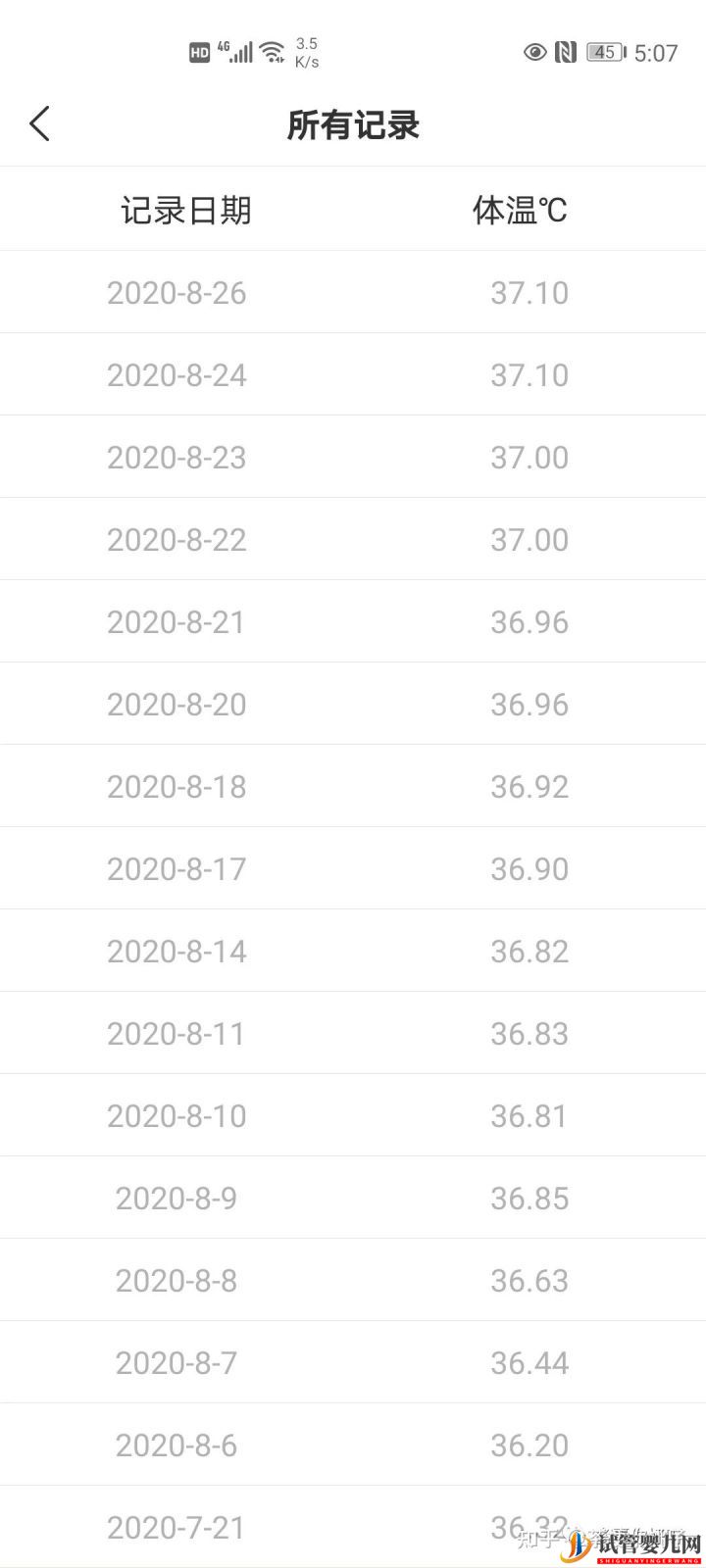 一個15年多囊老患者的自然懷孕經(jīng)歷(圖3)