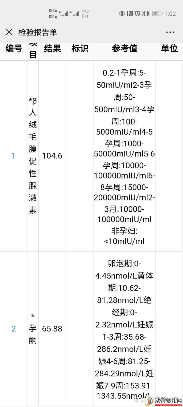 一個15年多囊老患者的自然懷孕經(jīng)歷(圖6)