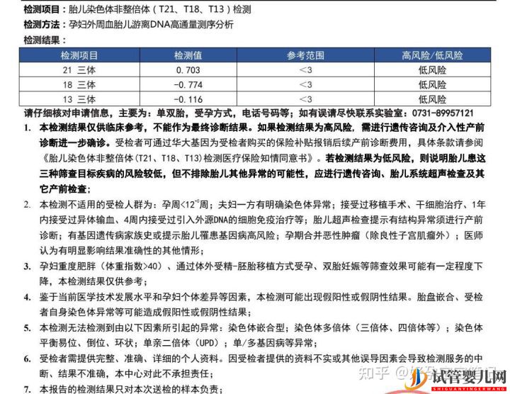 高齡不孕,做試管嬰兒一次成功的心得!經驗分享(圖4)