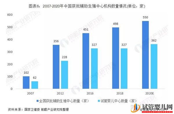 國內(nèi)做三代試管哪家醫(yī)院比較好(圖2)