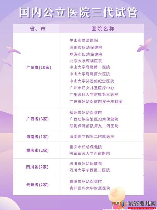 匯總?cè)珖?0家能做三代試管的醫(yī)院(圖3)
