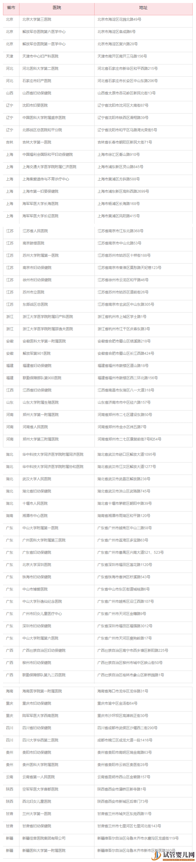 哪個(gè)醫(yī)院可以做第三代試管_能做的私立or公立醫(yī)院在這里(圖1)