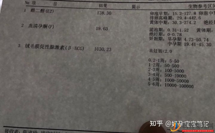 25歲就走上非常艱辛的試管嬰兒求子之路,感恩志愿者(圖1)