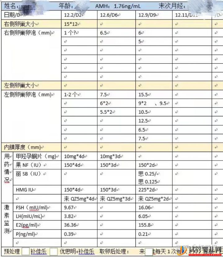 33歲三代試管嬰兒一次成功,試管嬰兒流程分享(圖4)