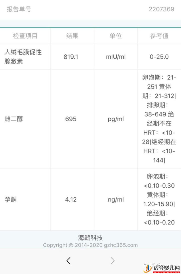 一代試管轉二代,最終三代試管一次成功,完成家庭美滿(圖2)