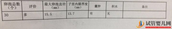 試管媽媽都有血淚史,但我已經很幸運,三代超快速(圖7)