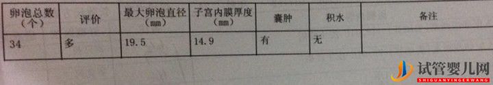 試管媽媽都有血淚史,但我已經很幸運,三代超快速(圖9)