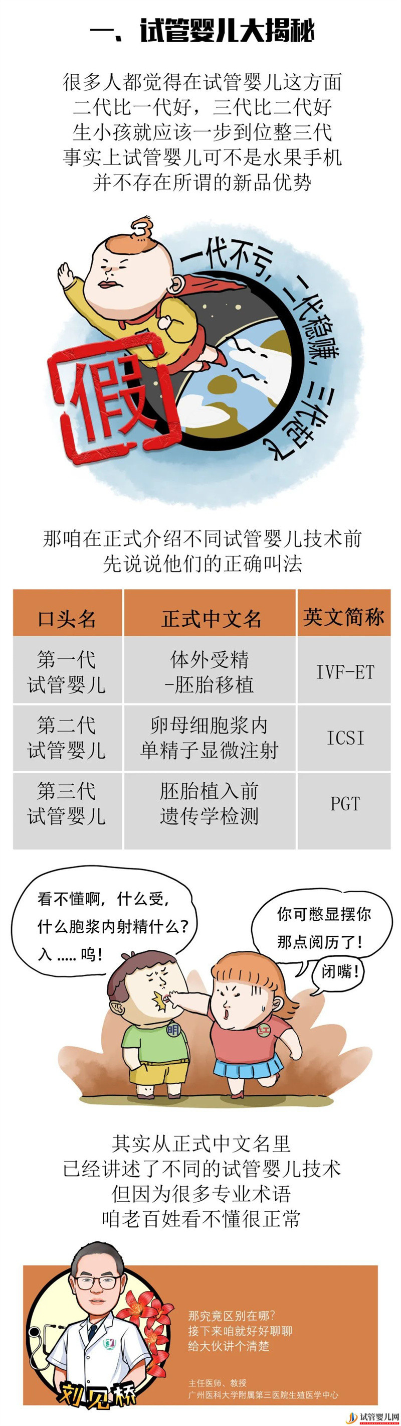 一代更比一代強三代試管強無敵(圖3)