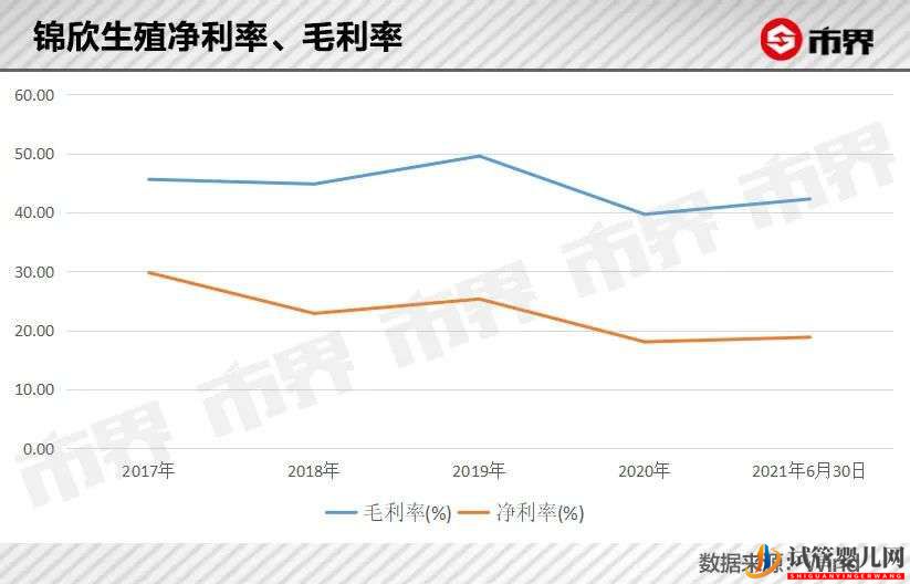 “試管嬰兒第一股”巨震(圖3)