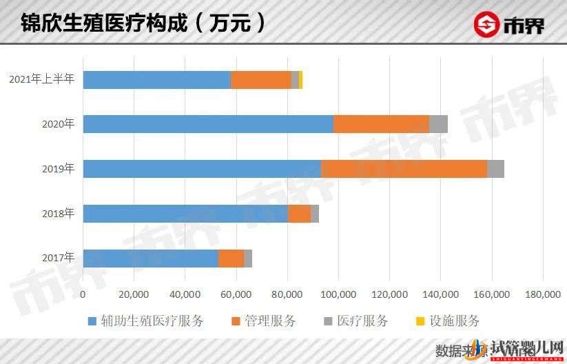 “試管嬰兒第一股”巨震(圖6)