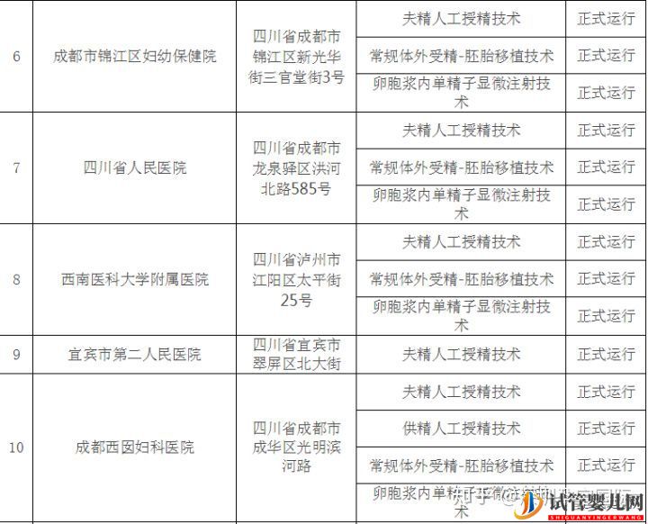 四川試管嬰兒醫院排行榜,費用、成功率介紹(圖3)