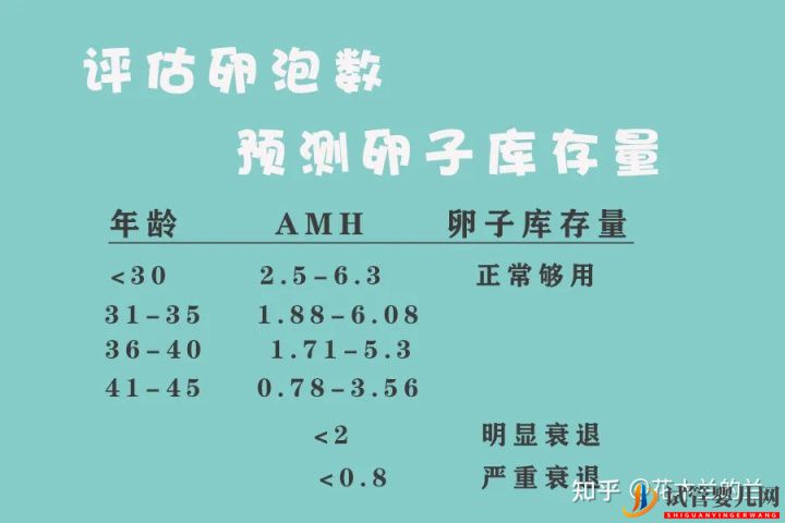 盤點試管嬰兒助孕前,必做檢查項目+注意事項!(圖2)
