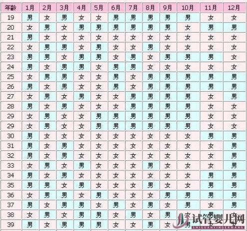 生男生女清宮表可選擇生男孩or生女孩？別再被騙了！(圖1)