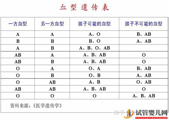 試管嬰兒血型是隨父親還是母親(圖2)