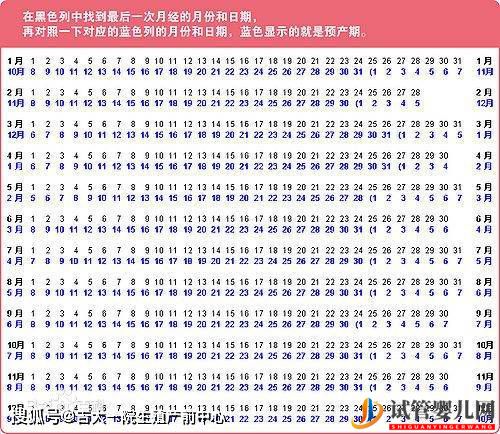 做幸福母親—準媽媽輕松學會計算預產期(圖1)
