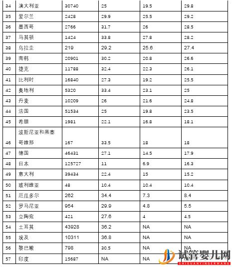 真實數(shù)據(jù)告訴你為什么美國試管嬰兒成功率第一(圖8)