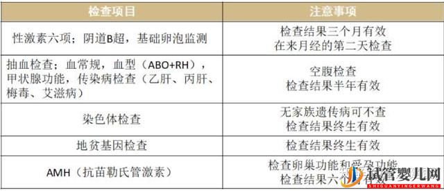 泰國試管詳細流程(圖1) 泰國試管詳細流程(圖1)