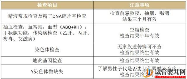 泰國試管詳細流程(圖4) 泰國試管詳細流程(圖4)