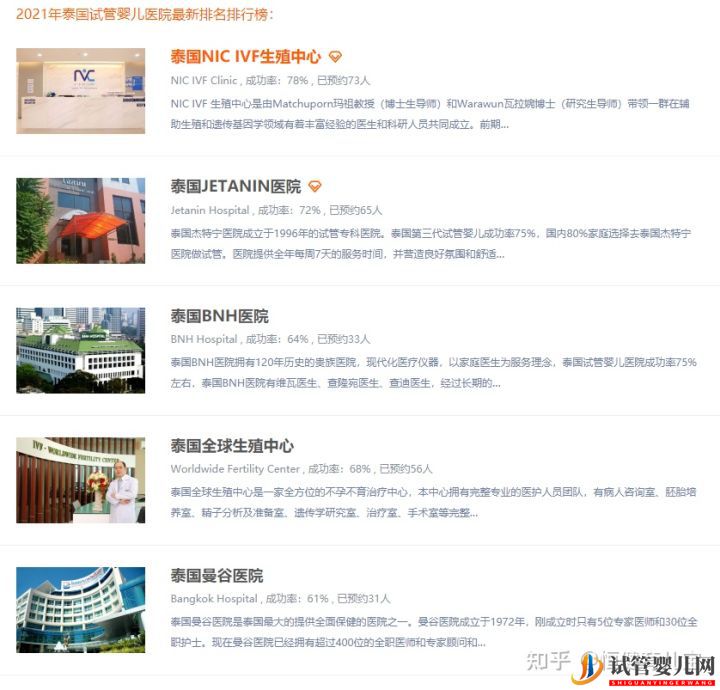 泰國(guó)試管排名醫(yī)院分析(圖2) 泰國(guó)試管排名醫(yī)院分析(圖2)