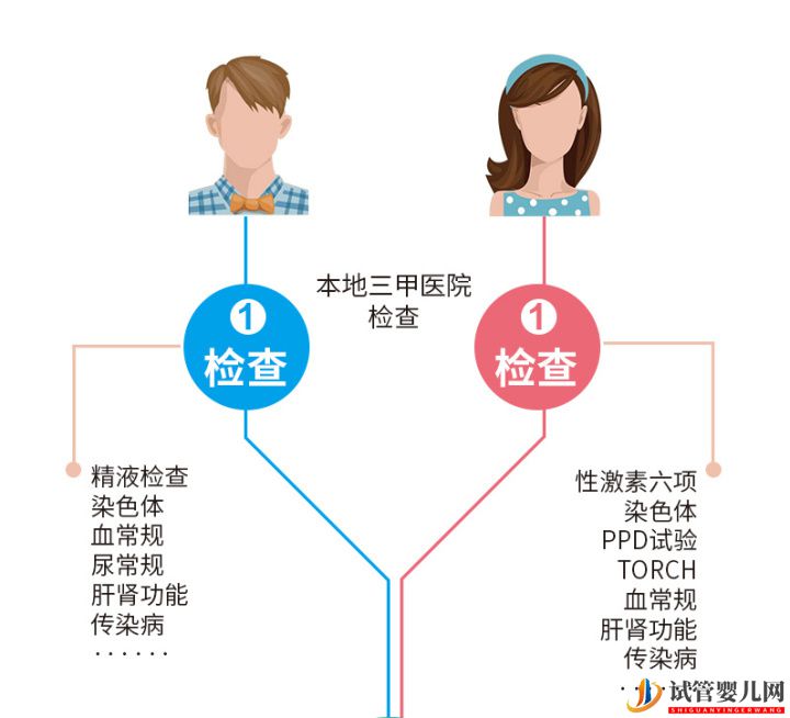 泰國(guó)試管嬰兒優(yōu)勢(shì)性價(jià)比再高,成功率卻離不開(kāi)這(圖3)