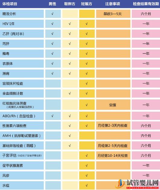 史上最全泰國試管嬰兒流程攻略(圖2)