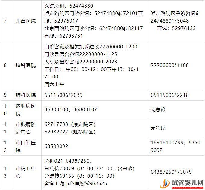 上海公布35家市級醫(yī)院咨詢電話(圖2)