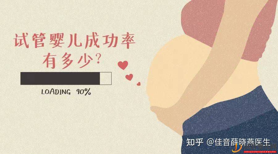 決定做試管嬰兒之前，先來測測你的成功率有多少？(圖1)