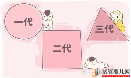 國內(nèi)外第三代試管嬰兒的區(qū)別(圖2)