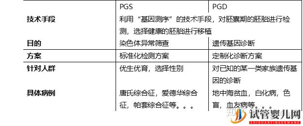 各國試管嬰兒全面比較(美國,泰國,臺灣,中國)(圖5)