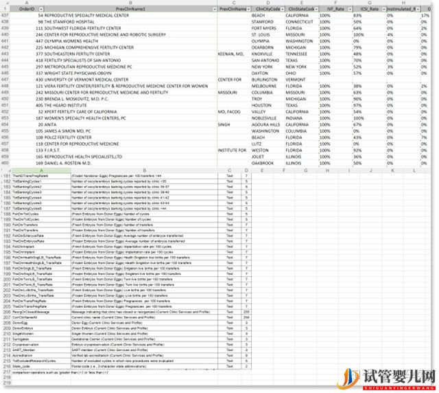 美國試管嬰兒醫院如何選擇(圖2)