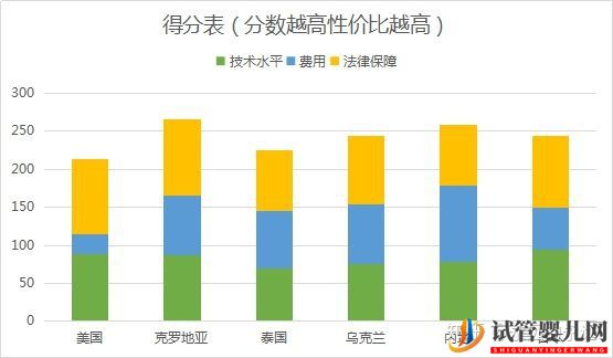 試管嬰兒美國,泰國,中國,比較(圖1)