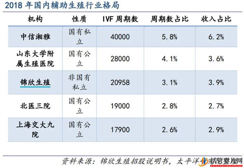 試管嬰兒費用可以報銷了!輔助生殖板塊漲停潮(圖3)