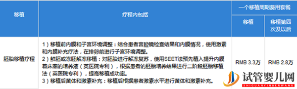 帶你了解日本最大的IVF專科醫院(圖4)