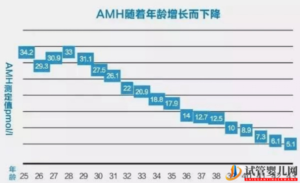 amh值0.01是否有卵泡真說不準，做試管懷孕生孩子真挺難(圖1)