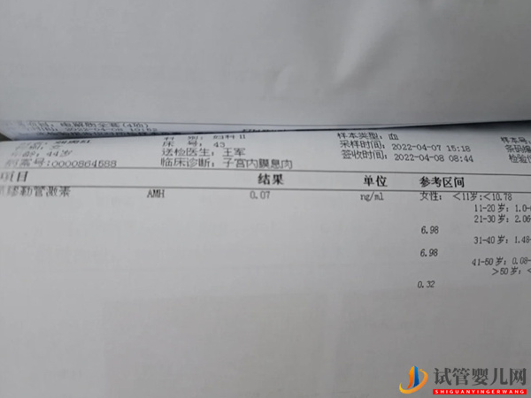 amh0.07想回升可能性為0，絕經前做試管還有生孩子機會(圖1)