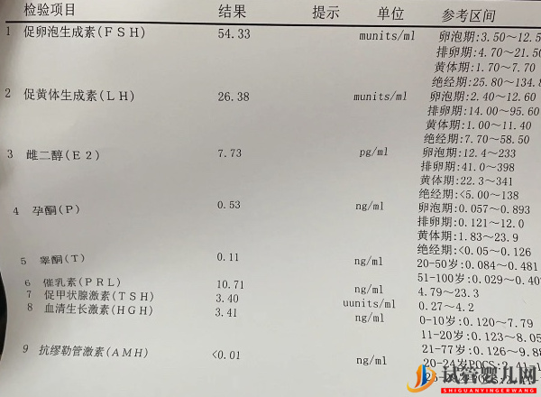 amh0.08會提早絕經是真事兒，抓緊促排或許能恢復受孕(圖1)