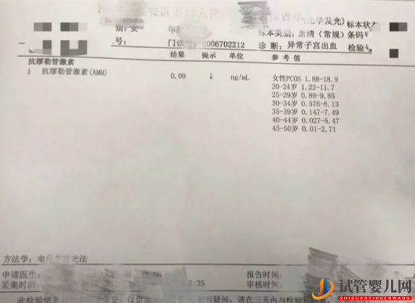 amh0.09想懷孕試試取卵做試管(圖1)