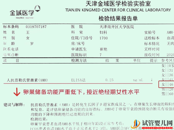 amh0.25卵泡真的不多了(圖1)