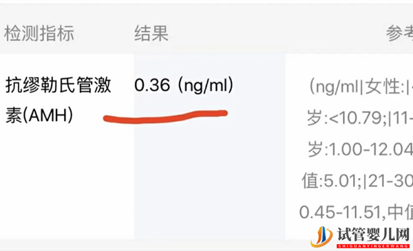 amh值0.36想懷孕可以考慮這個途徑(圖2)