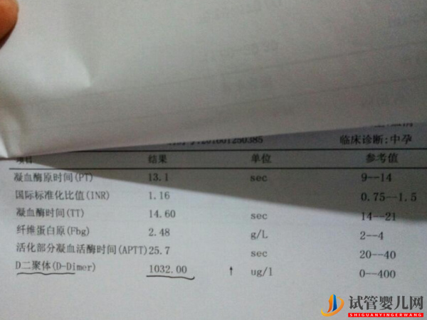 做試管移植前查d2聚體有這些目的(圖1)
