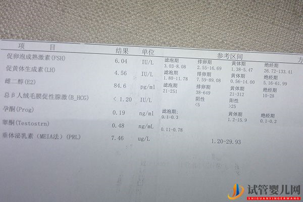試管降調(diào)28天成功率高不高，達到這些標(biāo)準(zhǔn)更易懷孕(圖3)