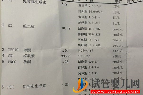 試管促排期間雌二醇對照表來了，數值18000好不好瞧一瞧(圖2)