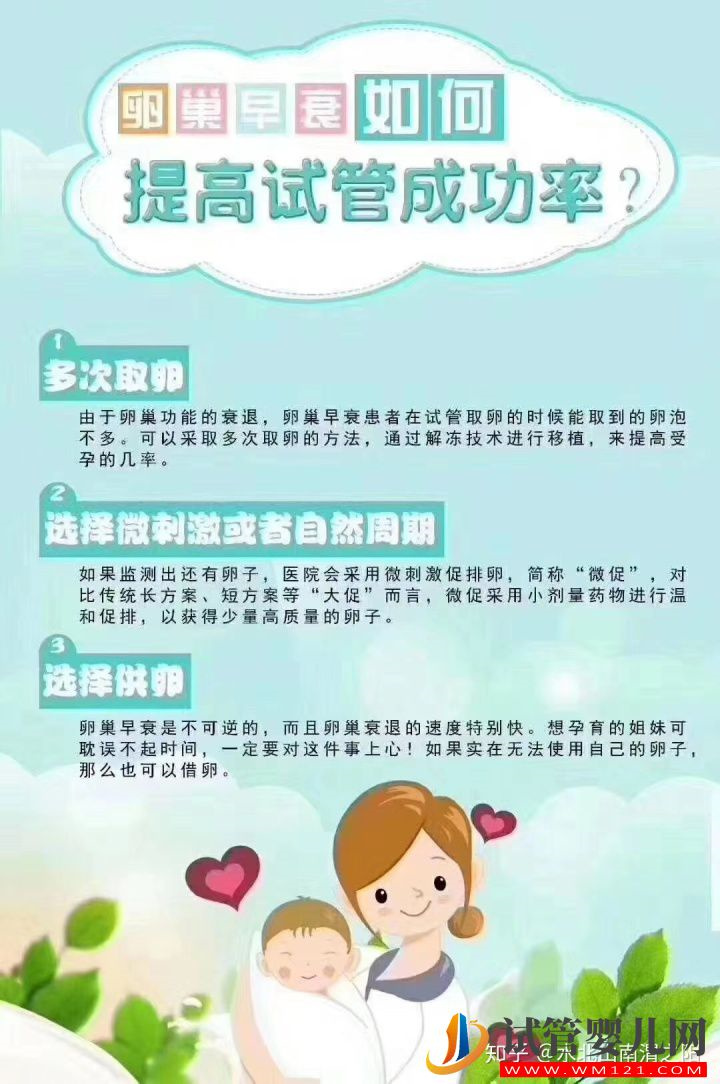 試管從開始到移植需要多少天?(圖1)