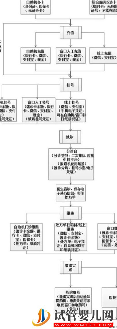 試管成功率最高的醫院(圖3)