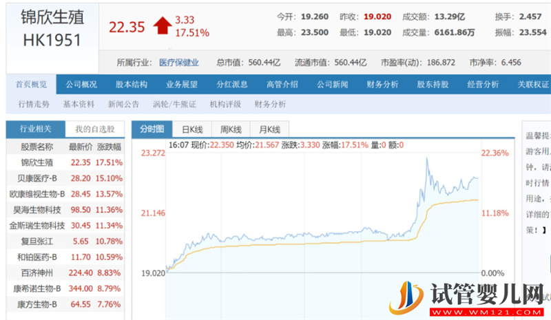 三孩政策來了!有人繼續躺平,有人跑去試管(圖1)