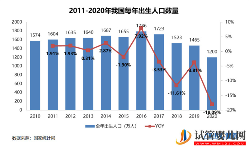 三孩政策來了!有人繼續躺平,有人跑去試管(圖2)