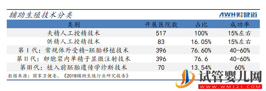 三孩政策來了!有人繼續躺平,有人跑去試管(圖4)