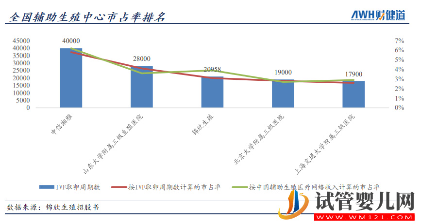 三孩政策來了!有人繼續躺平,有人跑去試管(圖7)