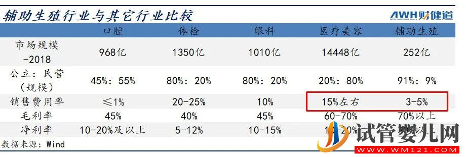 三孩政策來了!有人繼續躺平,有人跑去試管(圖8)