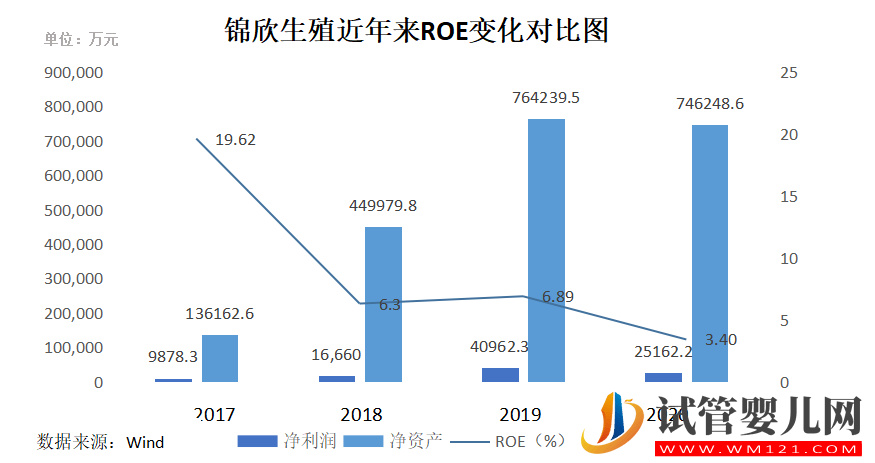 三孩政策來了!有人繼續躺平,有人跑去試管(圖9)